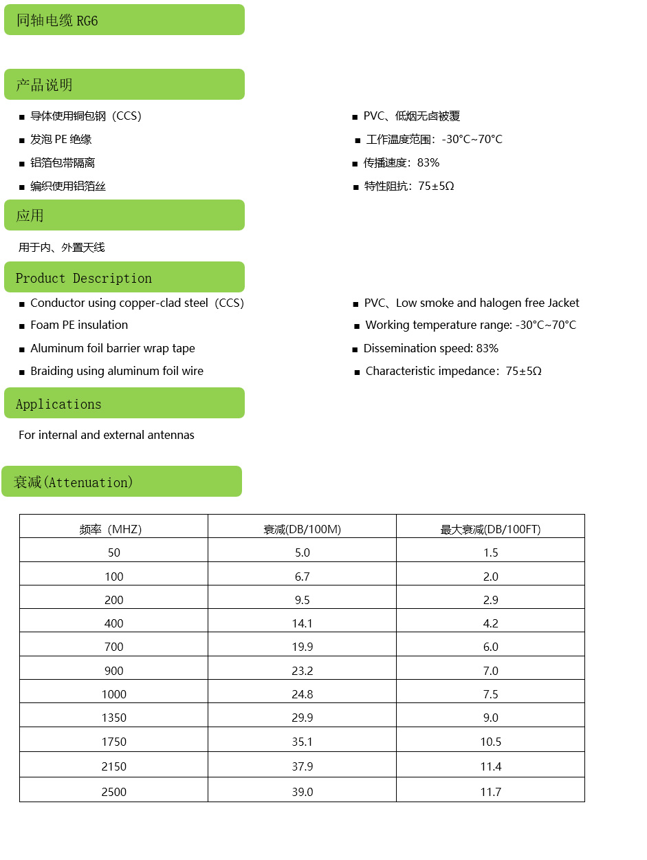 同軸電纜RG6