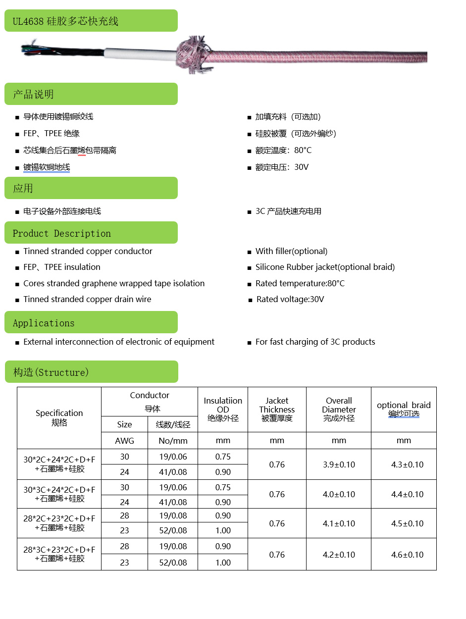 UL4638