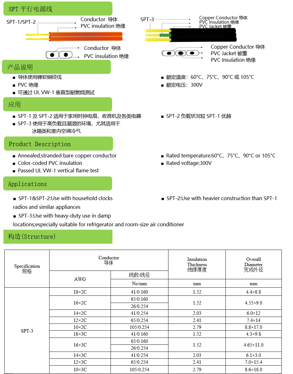 SPT平行電源線