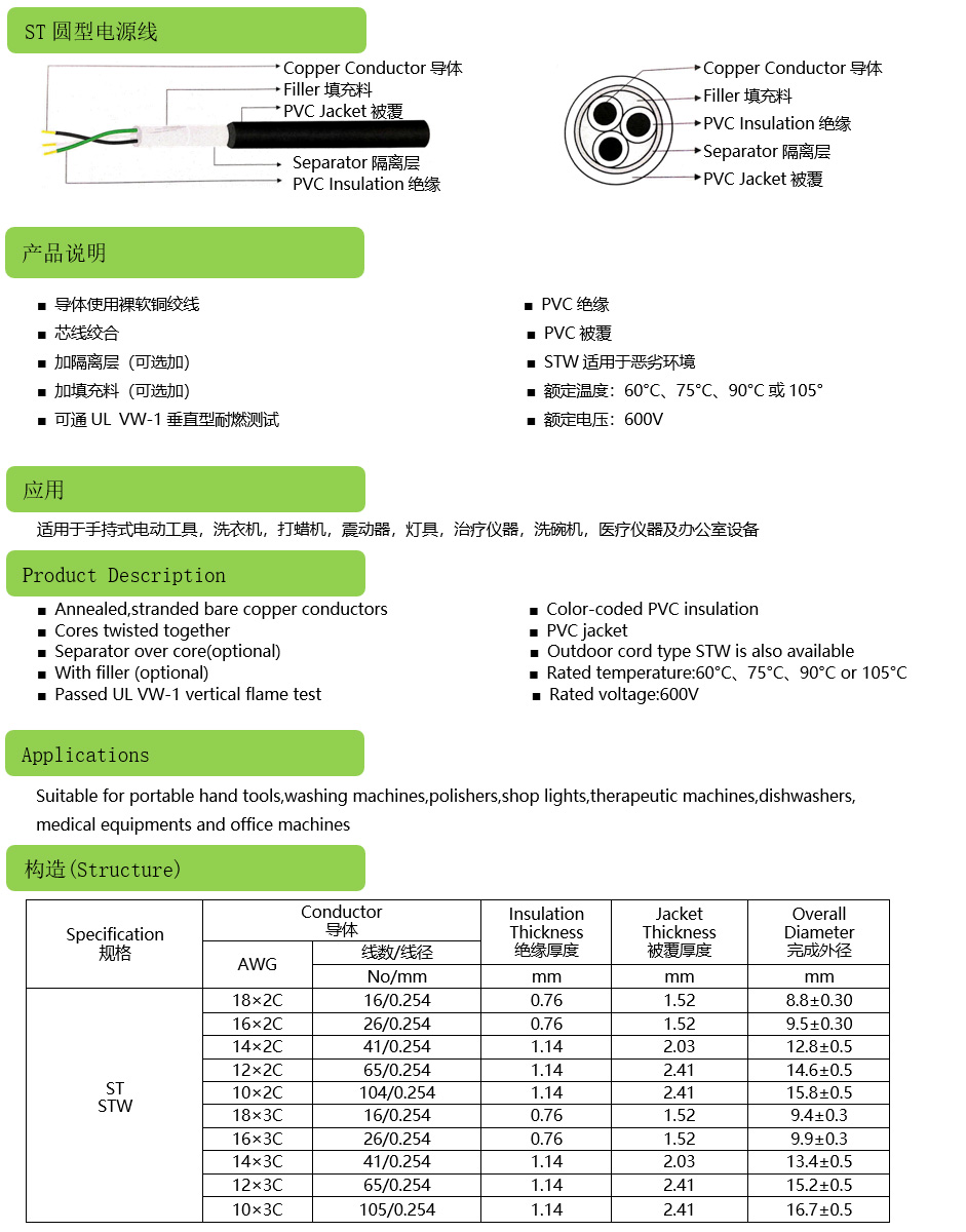 ST圓型電源線