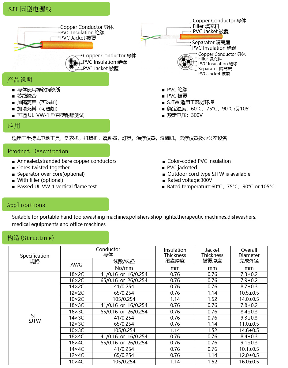 SJT圓型電源線