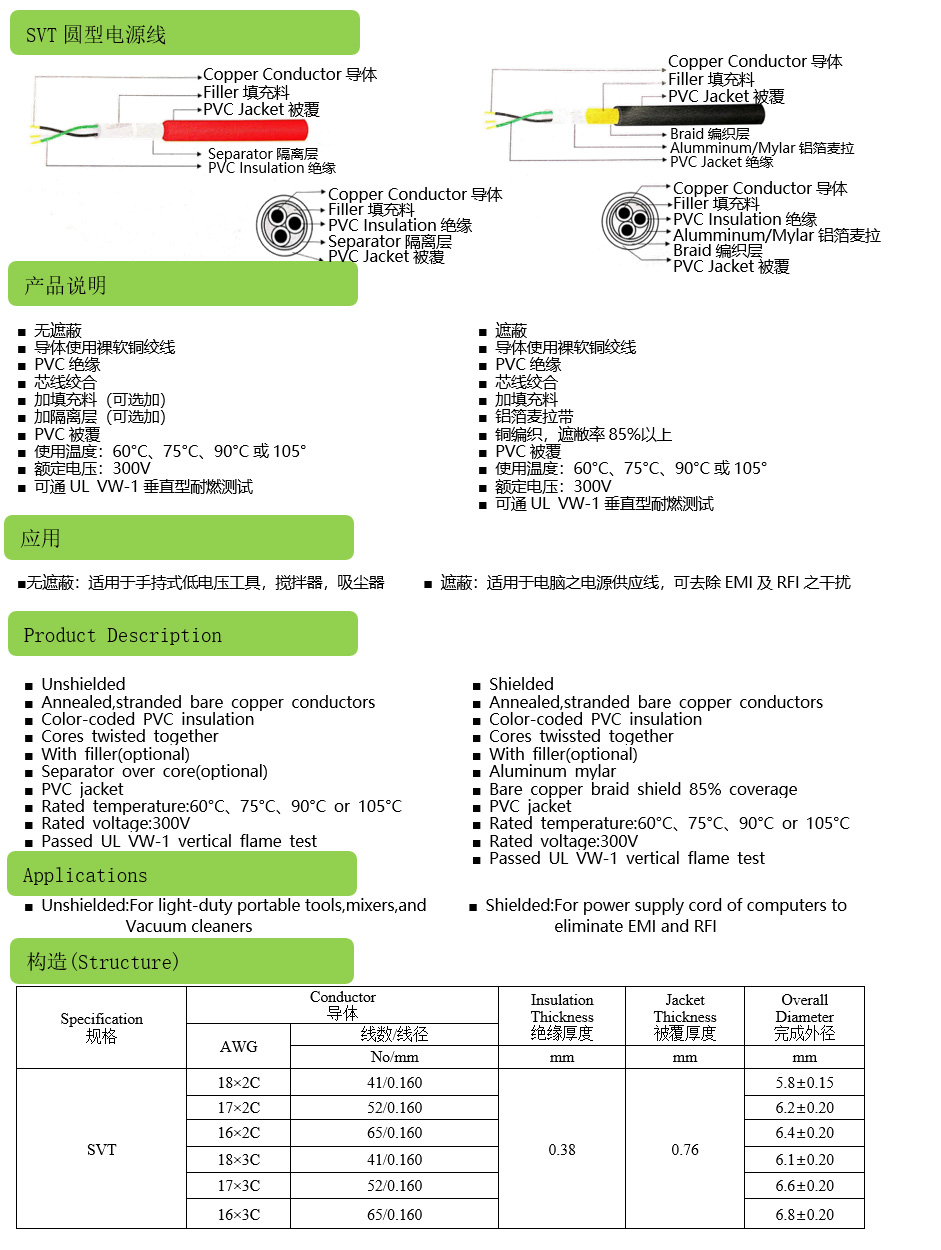 SVT圓型電源線