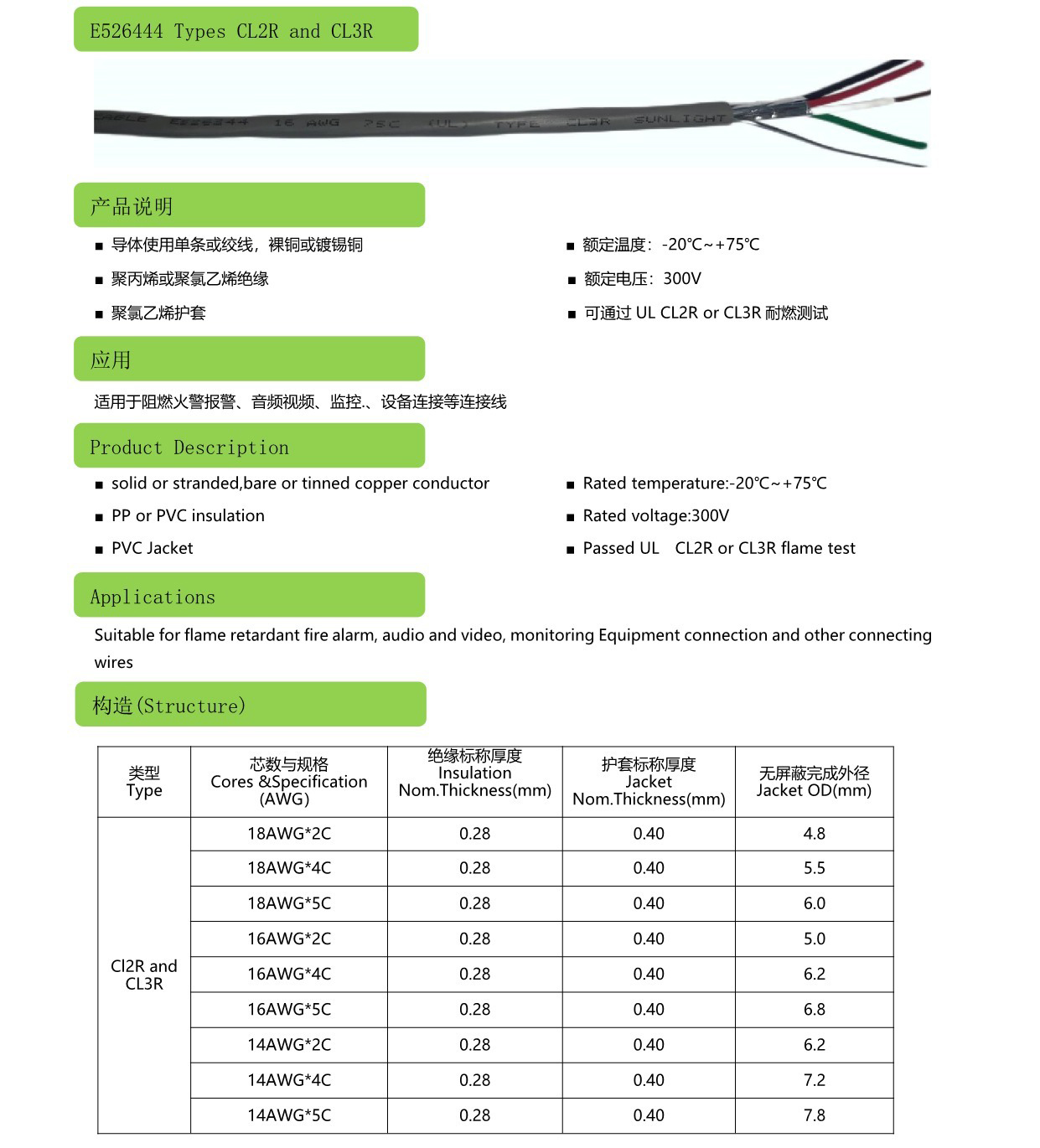 UL13功率限制電路電纜